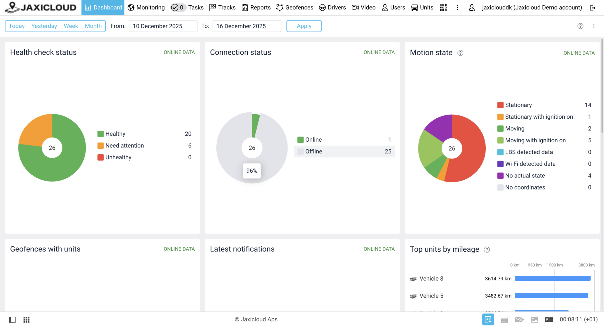 JAXICLOUD Platform – visning 1