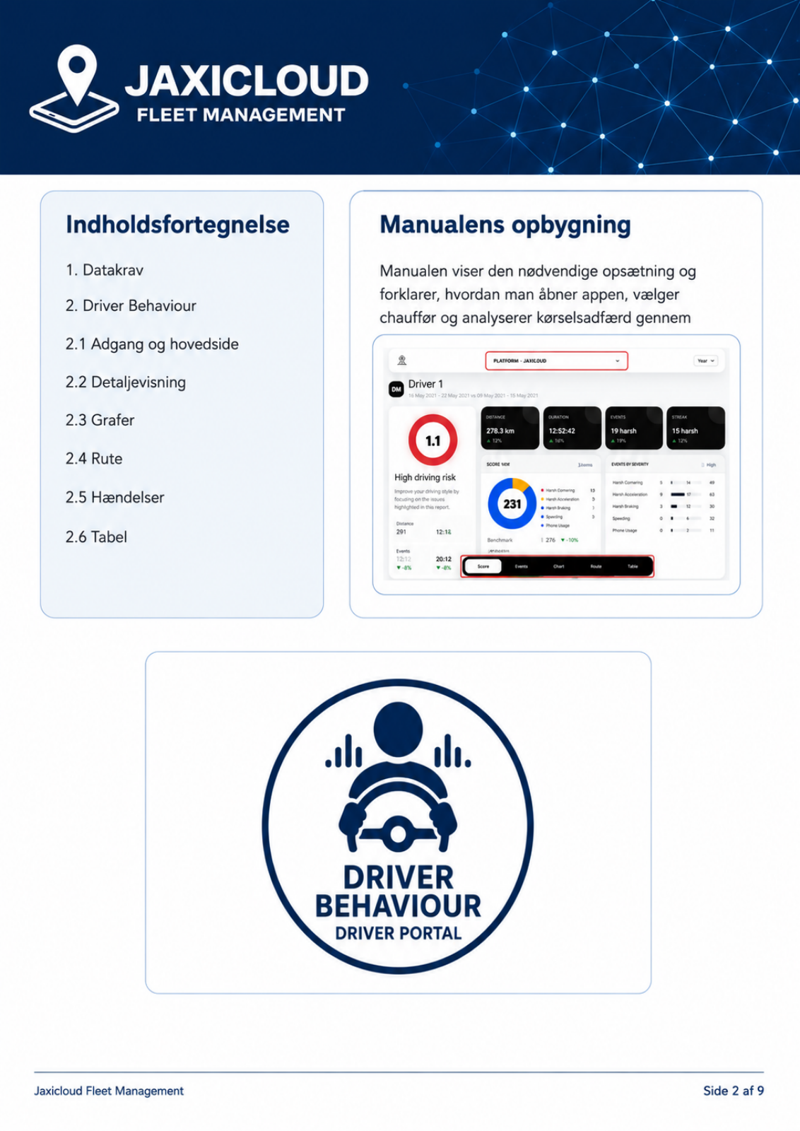 Manualens opbygning – manualens side 2