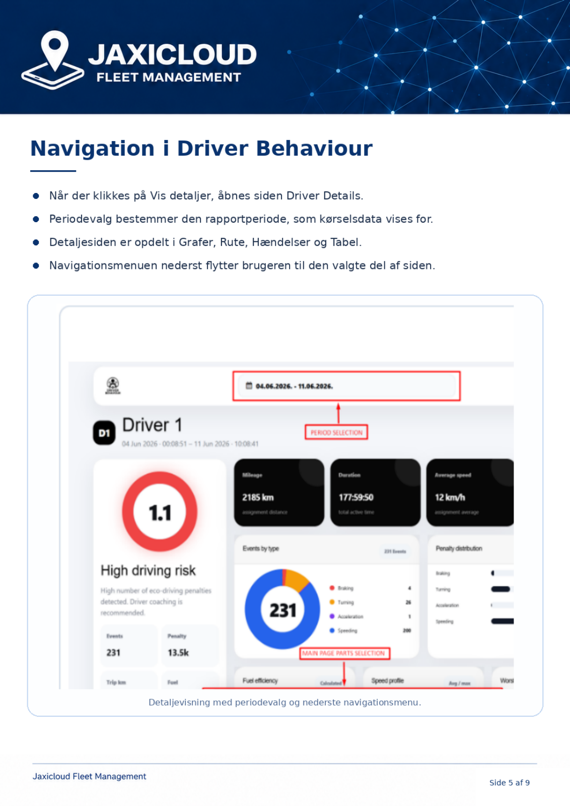 Periodevalg og navigation – manualens side 5