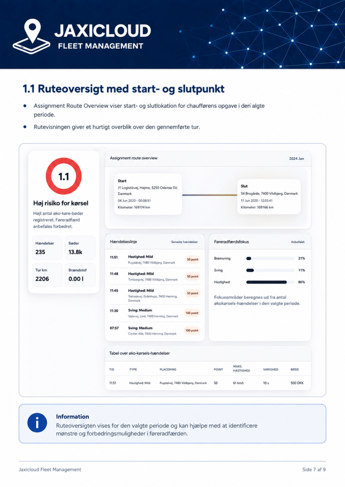 Ruteoversigt – manualens side 7