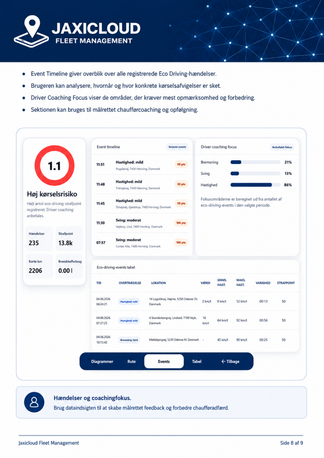 Hændelser og coaching – manualens side 8