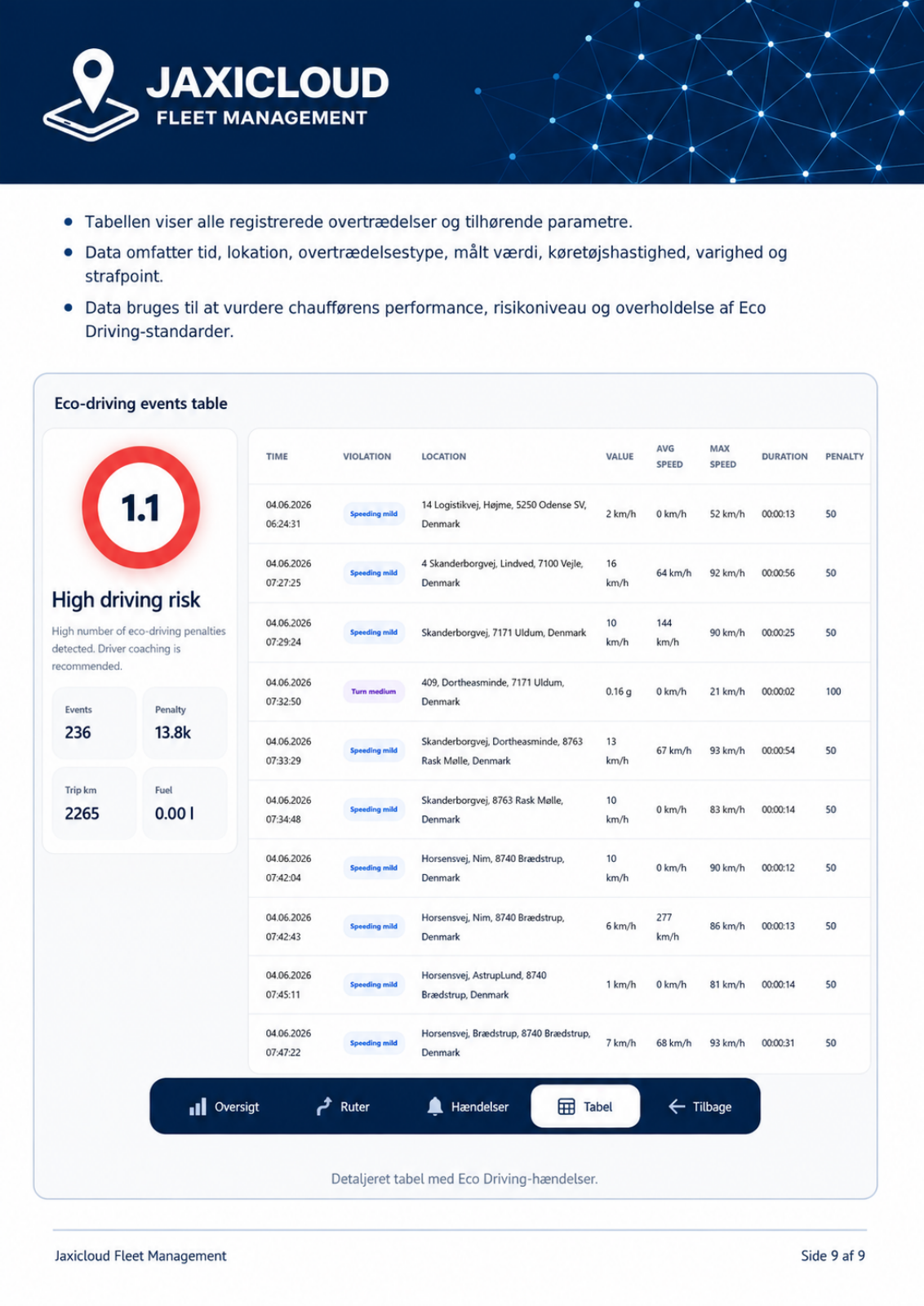 Detaljeret hændelsestabel – manualens side 9